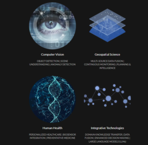 GEMINI AI Experience