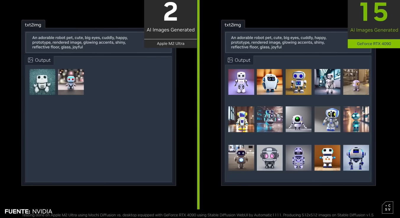 Comparativa IA Generativa NVIDIA