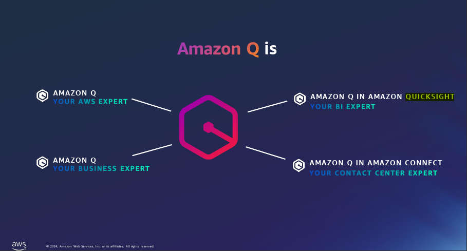 Amazon Q Ecosystem
