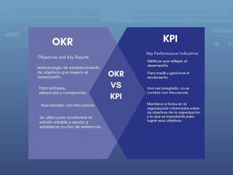 OKRvsKPI puntos clave