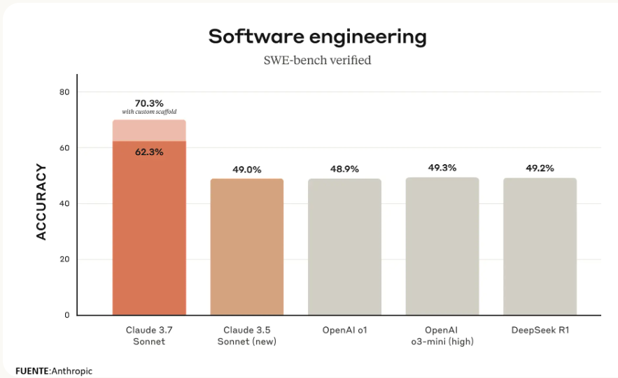 Benchmark Claude 3.7
