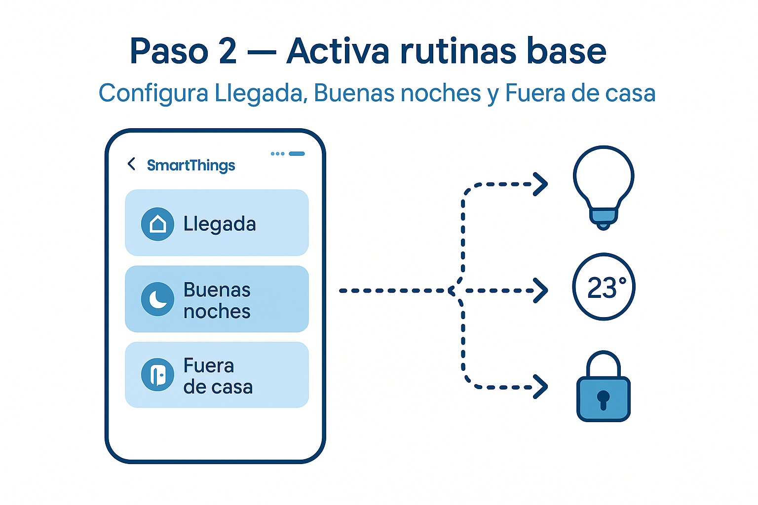 Configurar y Activar Rutina Base