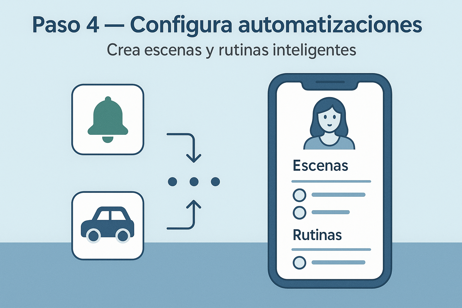 Paso 4 -Puedes configurar automatizaciones
