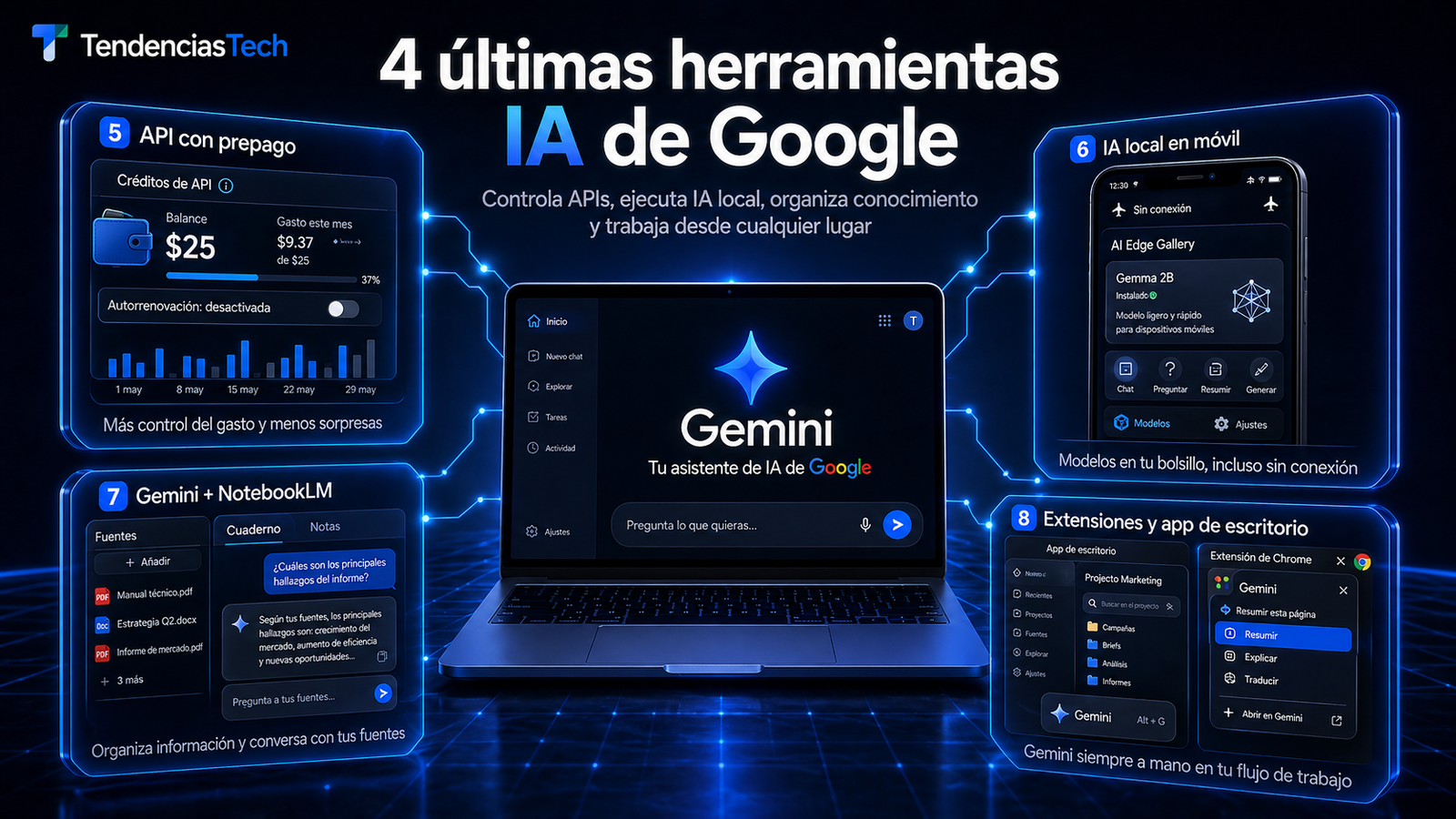  4 últimas herramientas IA Google