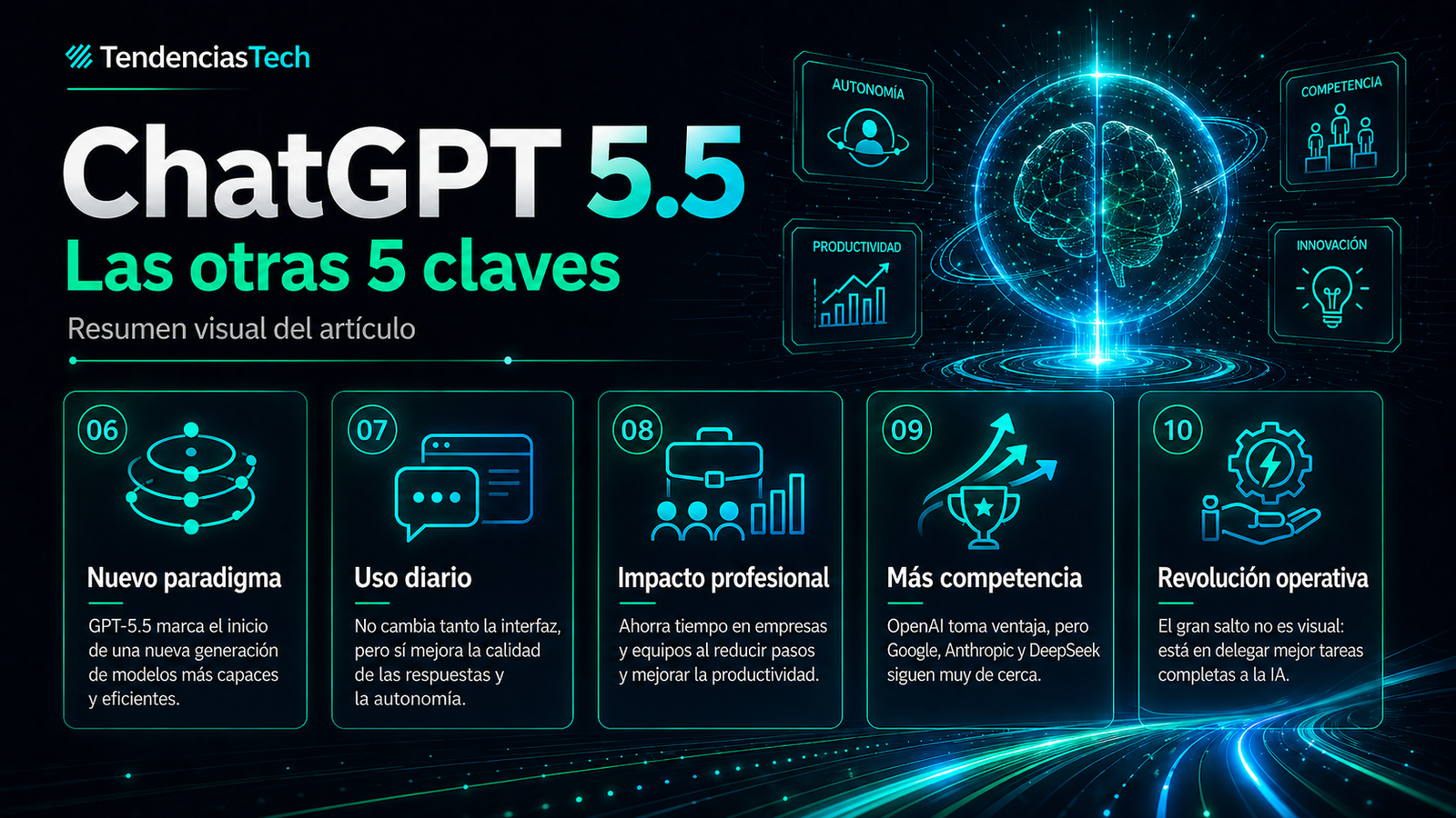 Chat GPT 5.5 las otras 5 claves