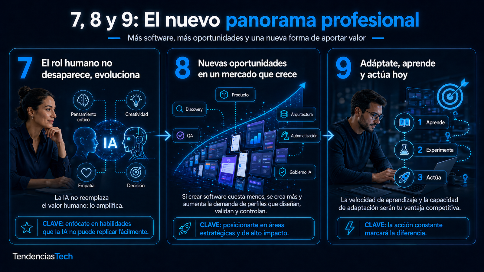 IA y Agile el nuevo panorama profesional