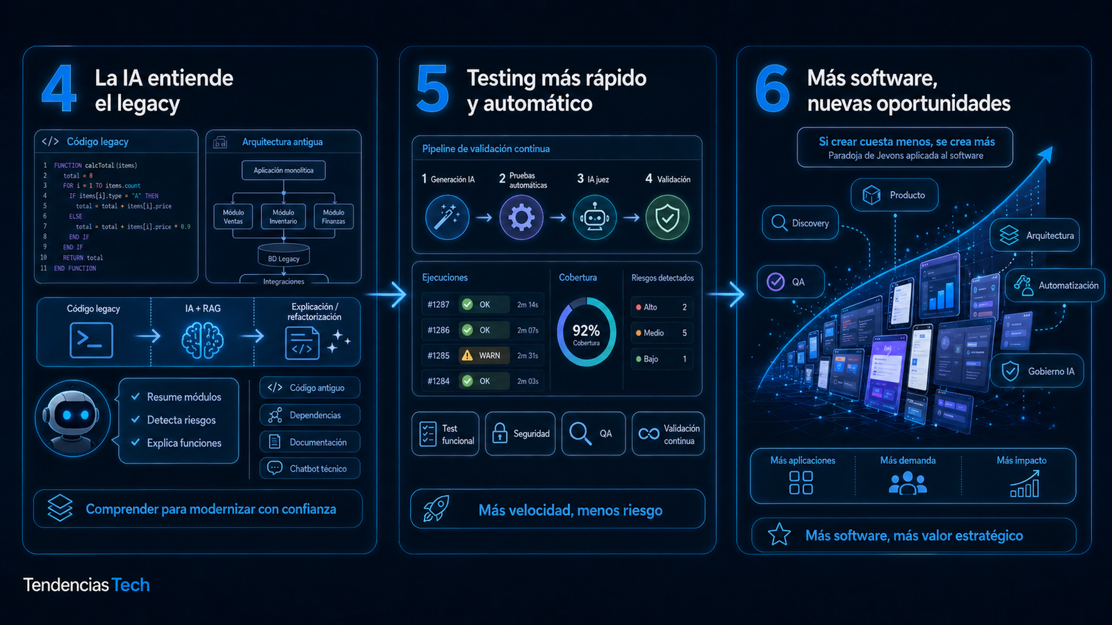 IA y Agile legacy, Testing y nuevas oportunidades